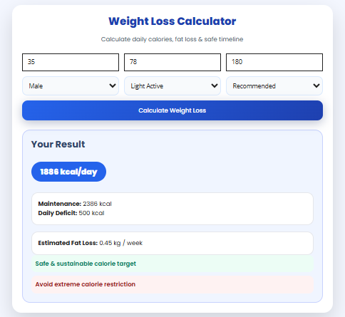 weight loss calculator 2026